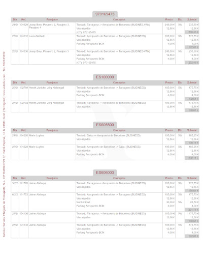Exemple de factura detallada i personalitzada d'Autolux